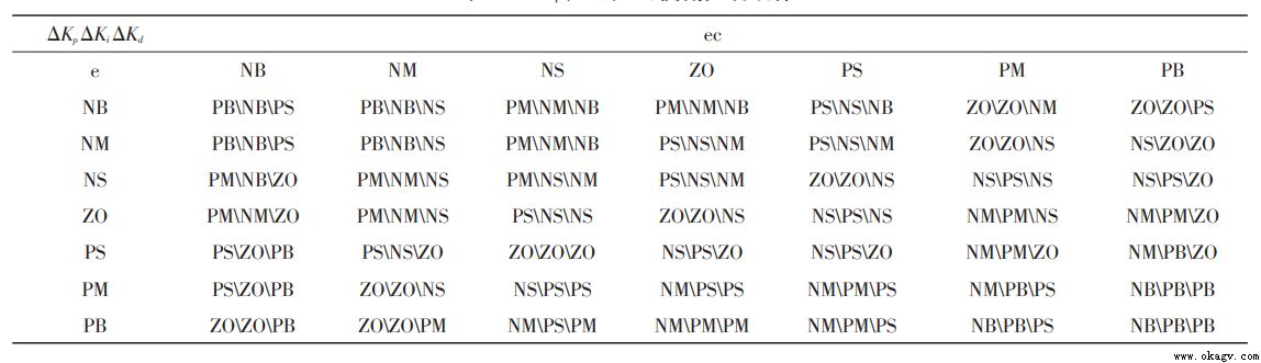 ģ PIDAGVD(zhun)ٿϵy(tng)O(sh)Ӌ(j)